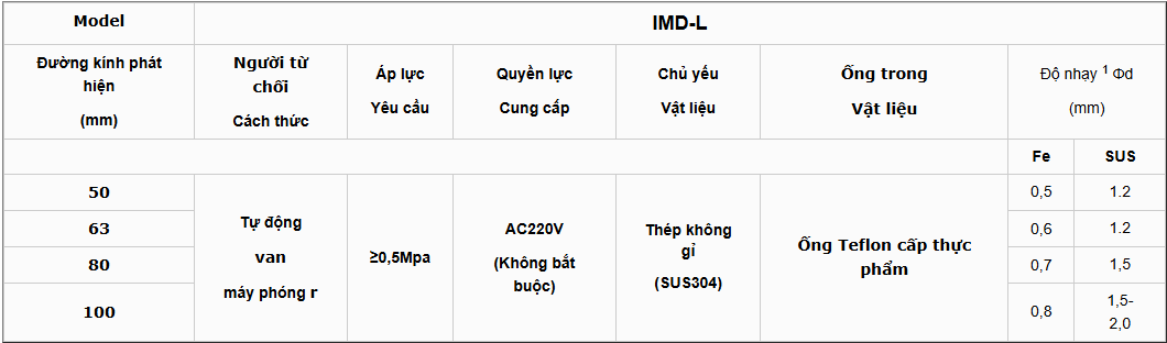 Máy dò kim loại dạng đường ống
