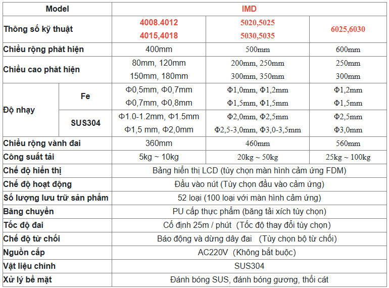 Máy dò kim loại bao bì