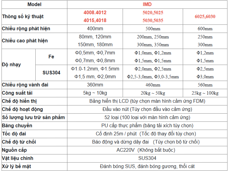 Máy dò kim loại mỹ phẩm