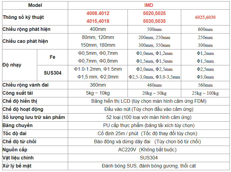Máy dò kim loại thực phẩm