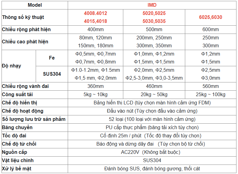 Máy dò kim loại thuỷ hải sản