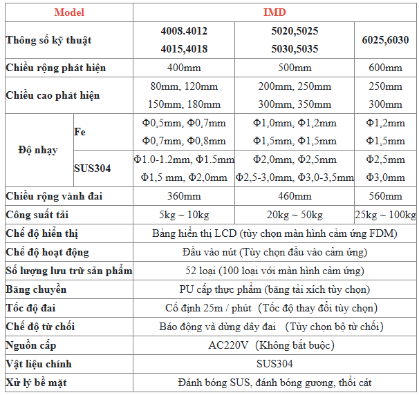 Máy dò kim loại trái cây đông lanh/sấy khô